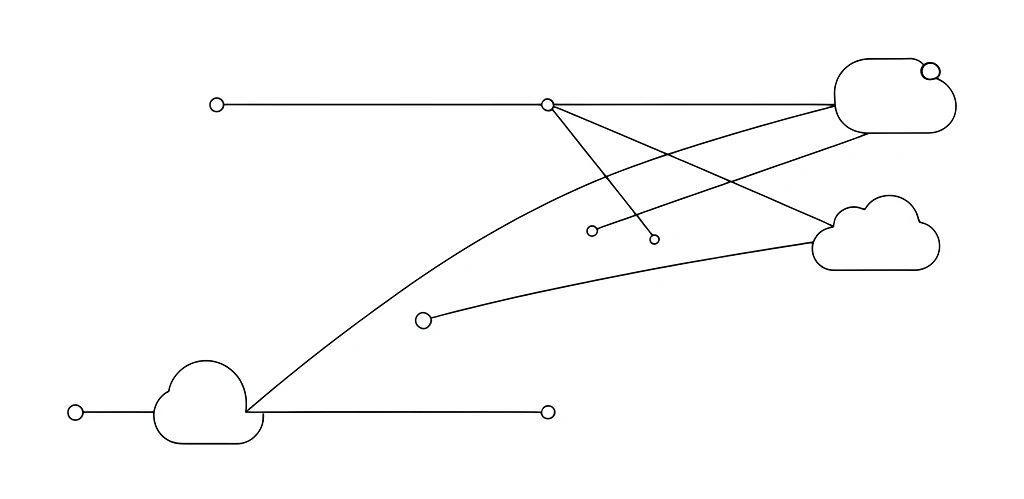 Abstract enterprise cloud patterns